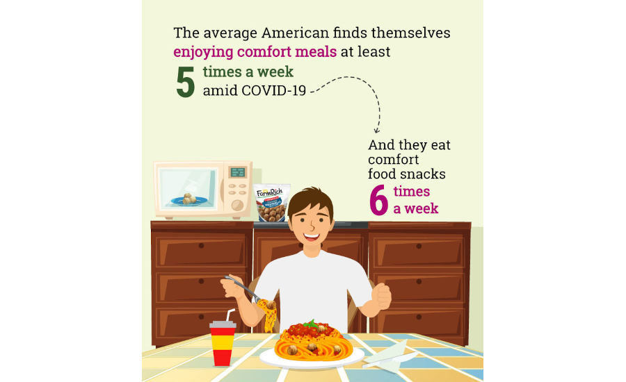 Comfort food meals and snacks