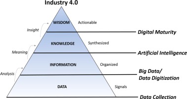 Pharmaceutical manufacturing industry 4.0