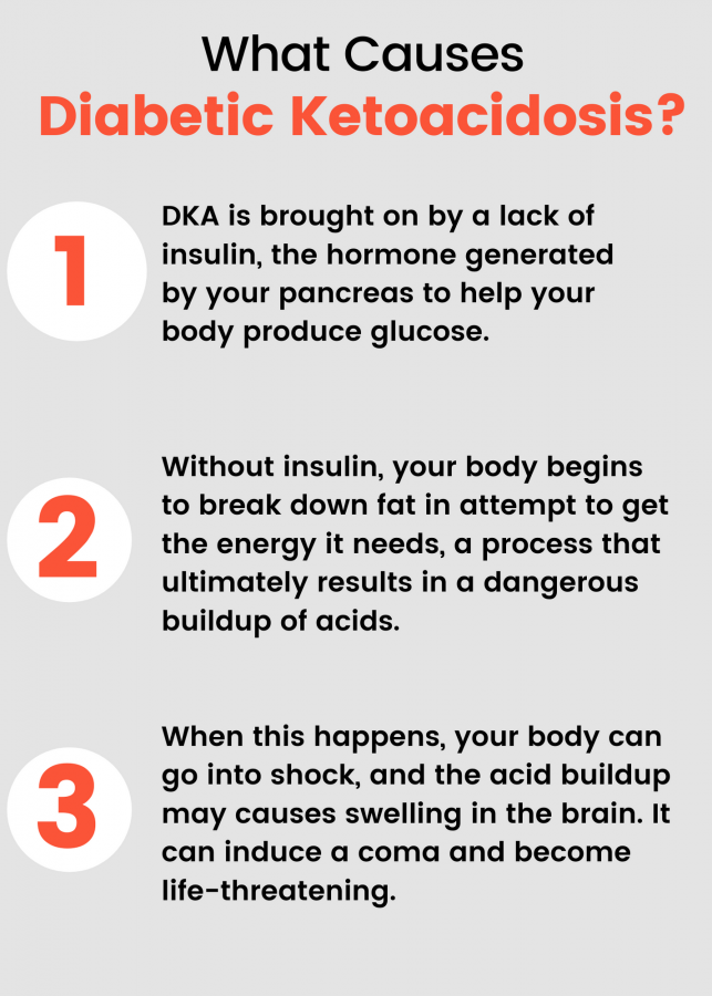 Diabetic Ketoacidosis