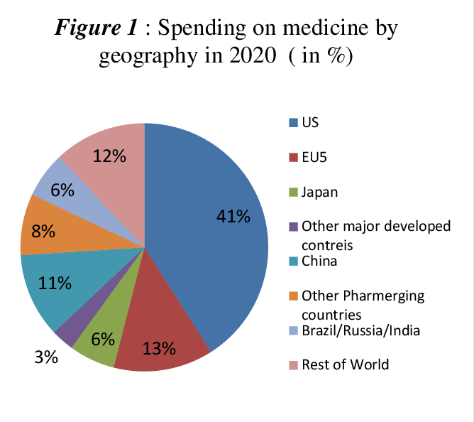 Spending on medicine by geography