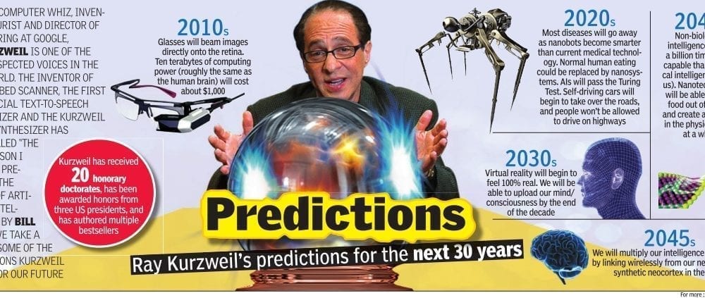 Interesting future ahead