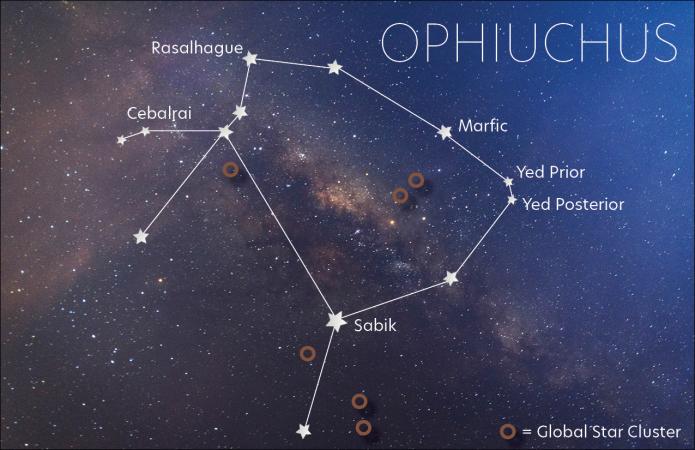 239192 695x450 OPhiuchus