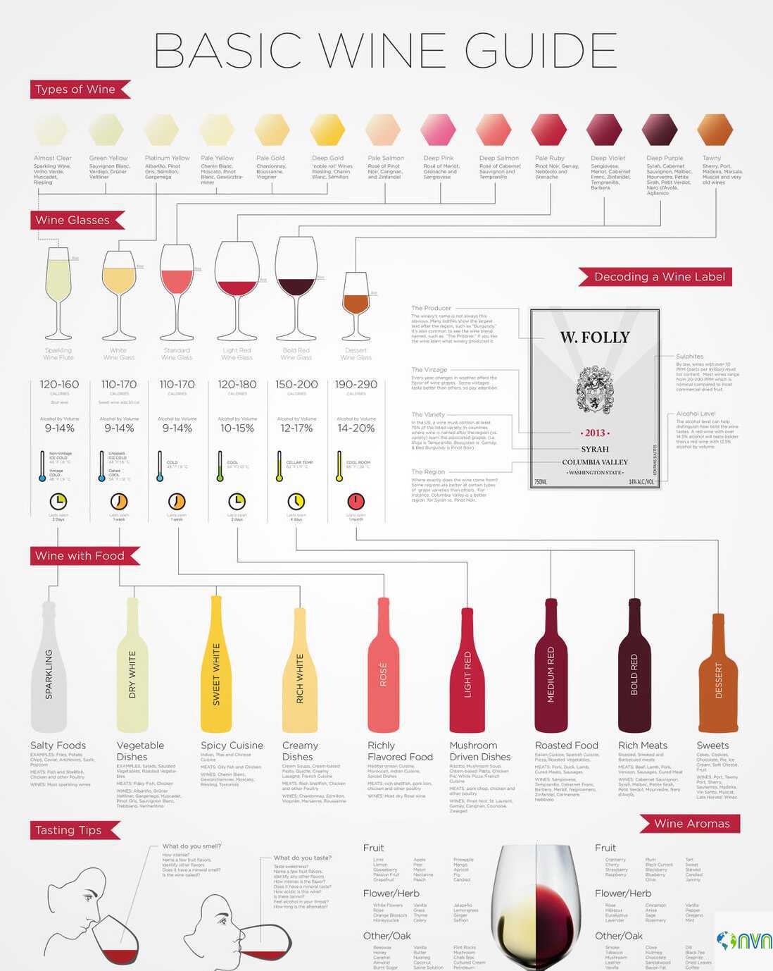 The Wine Guide