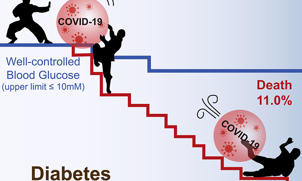 Control the blood sugar level to avoid Covid-19 complications