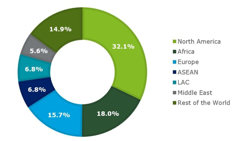 India Pharma's Export Market