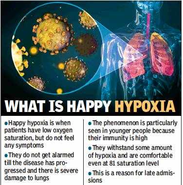 What is Happy Hypoxia?