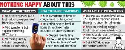 Complications or side effects of Happy Hypoxia