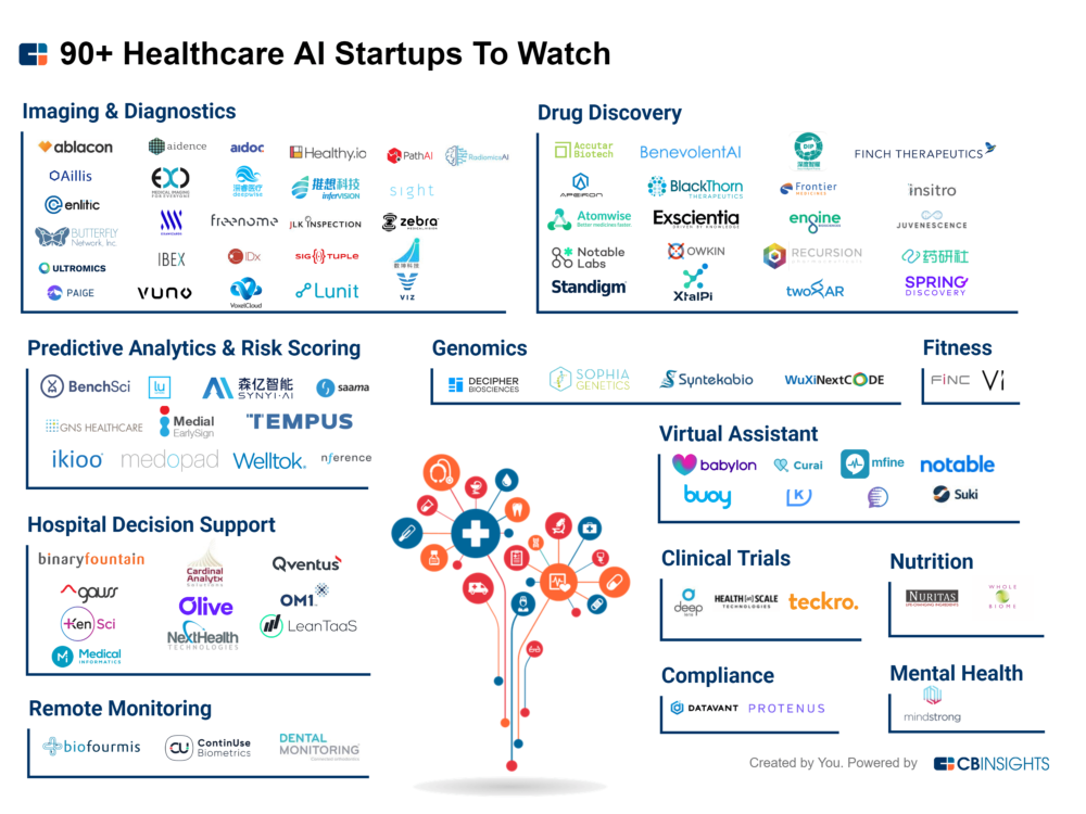 Healthcare AI Startups To Watch