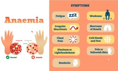 Anaemia