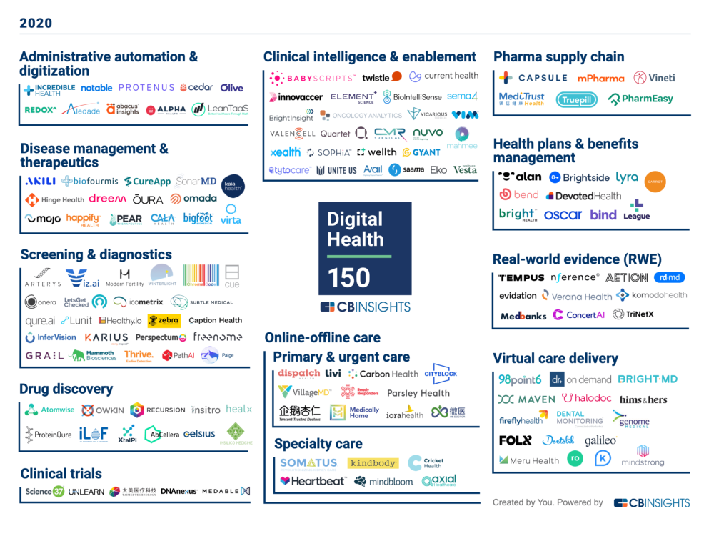 Digital Health 2021