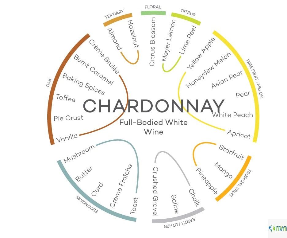 Chardonnay