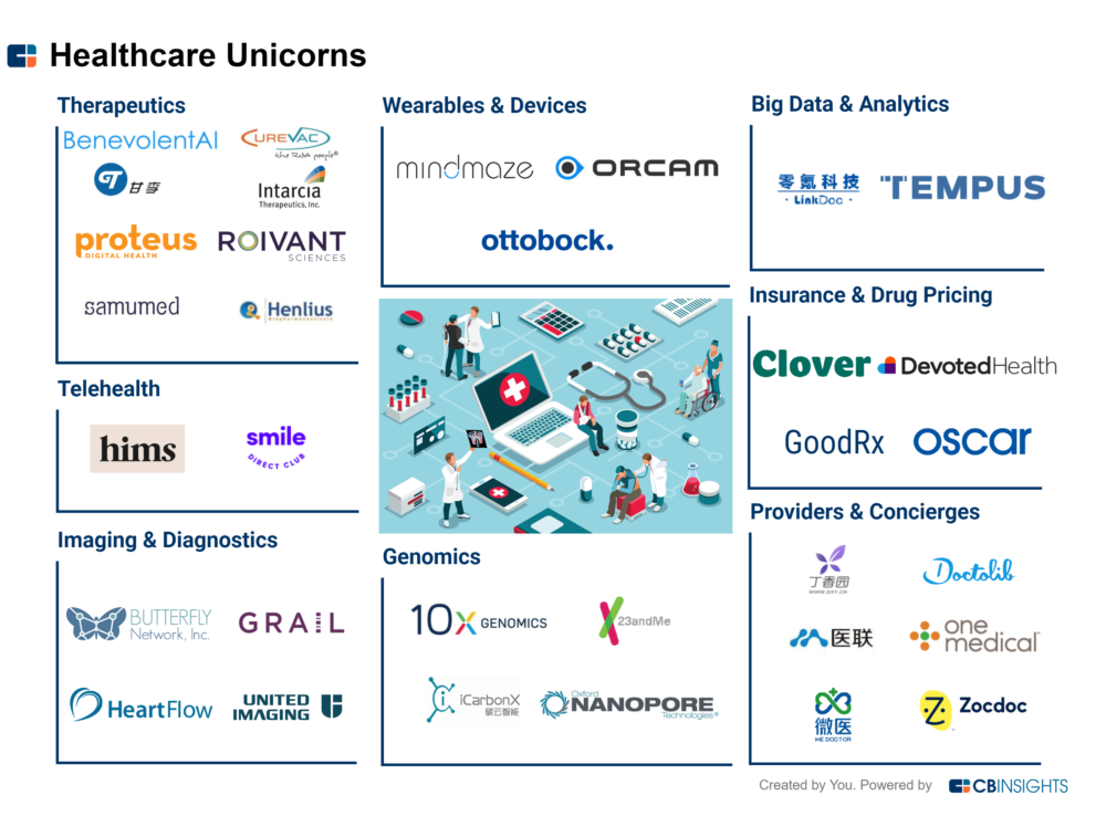 Healthcare Unicorns