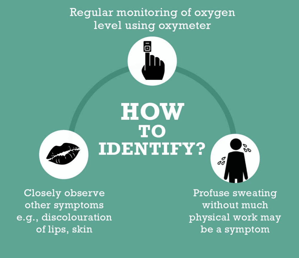 How to identify Happy Hypoxia?