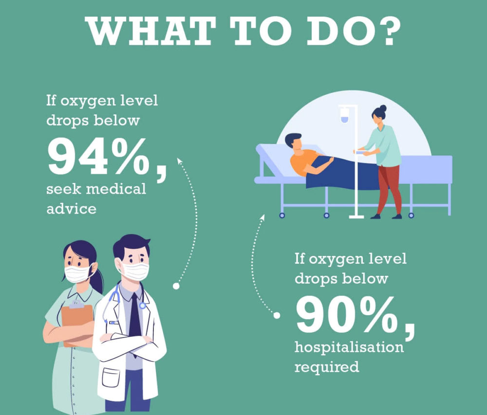 Happy Hypoxia Treatment