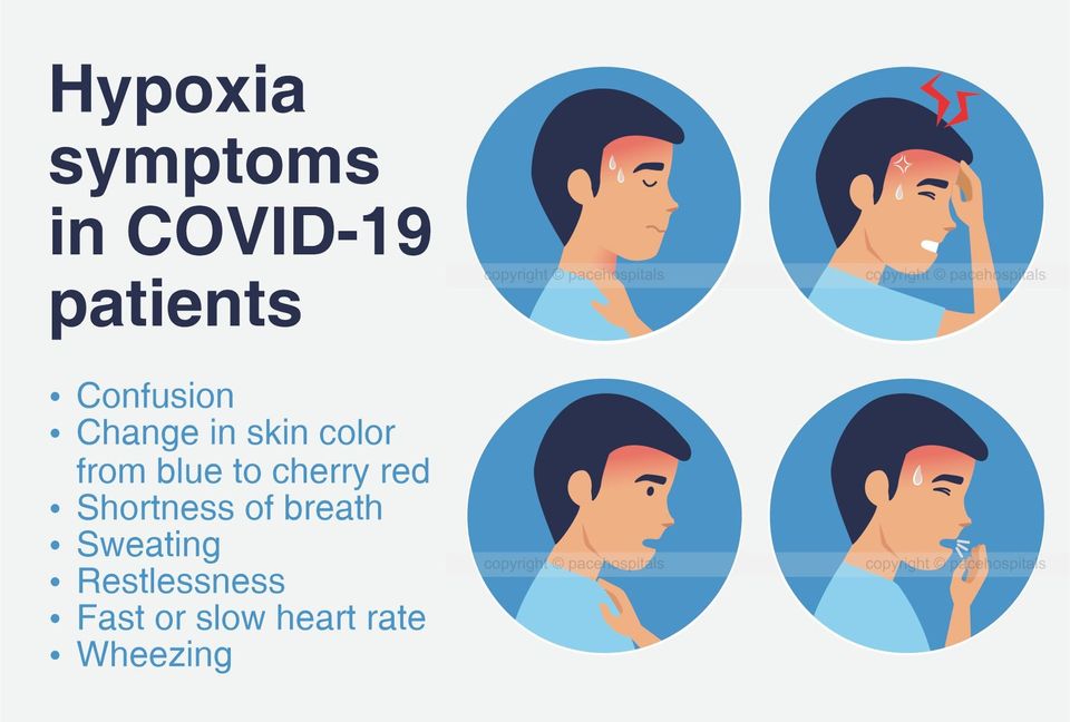 Happy Hypoxia Signs and Symptoms