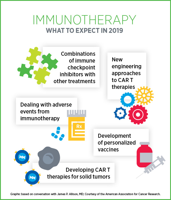 Immunotherapy