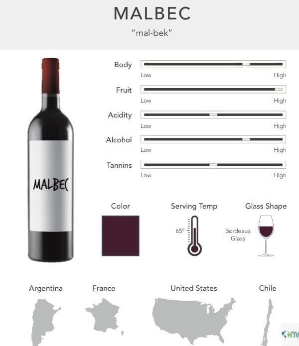 Malbec