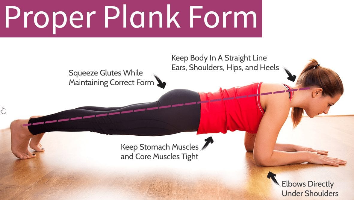 Proper Plank Form
