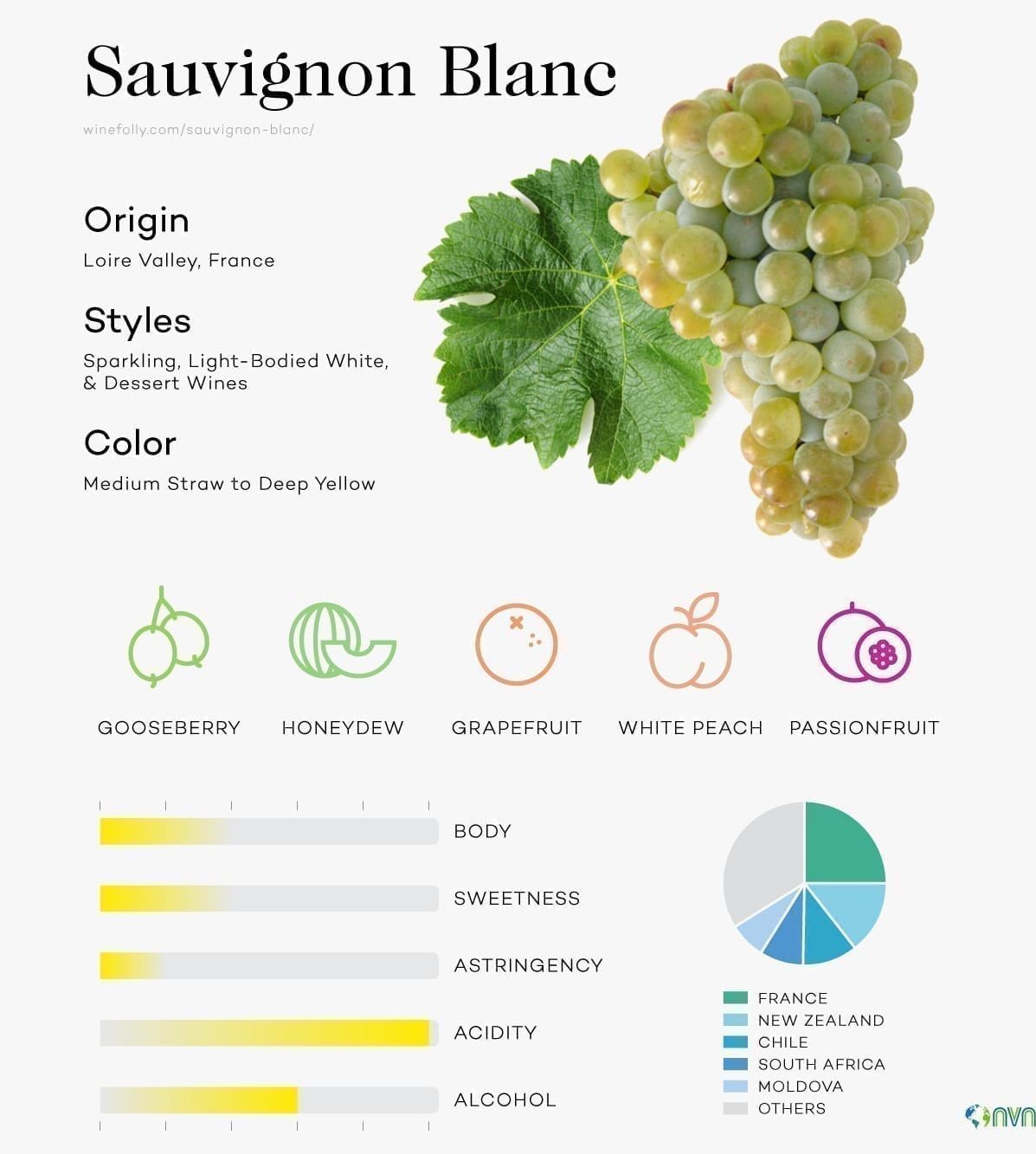 Sauvignon Blanc