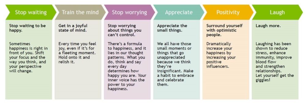 How to manage anxiety and stress?