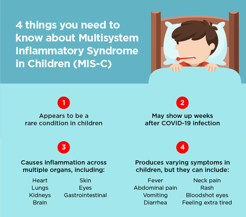 MIS-C in Children