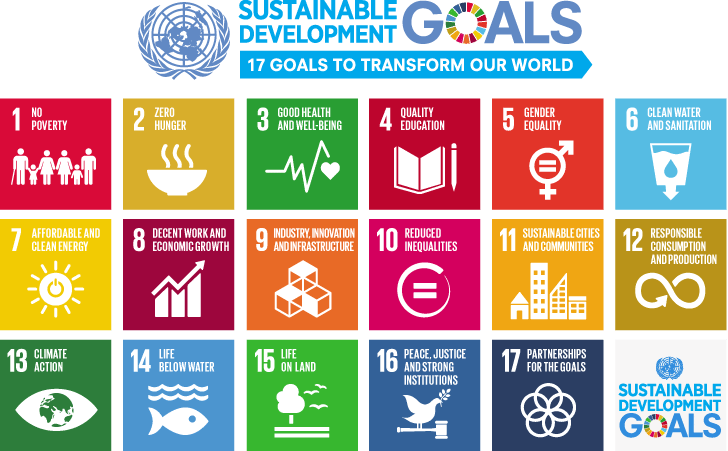 Overpopulation must be well incorporated with the SDG agenda 2030