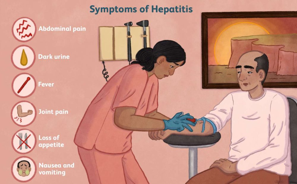 Symptoms of Hepatitis B