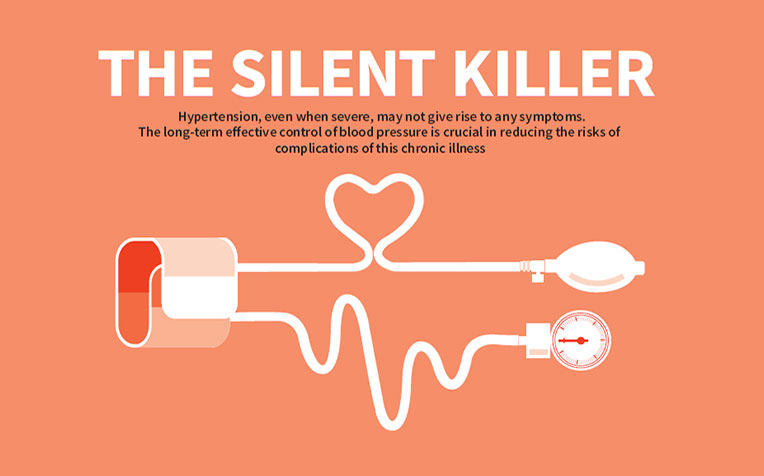 Hypertension - the silent killer