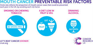 Mouth Cancer Preventable Risk Factors