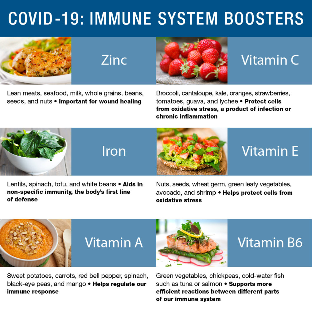 Covid-19: Immune system boosters