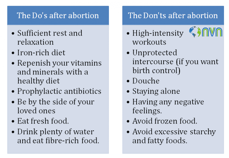 Post Abortion Do's & Don'ts