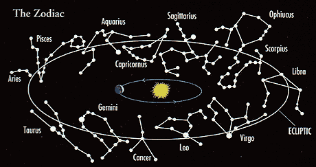ophiuchus sign symbol constellation