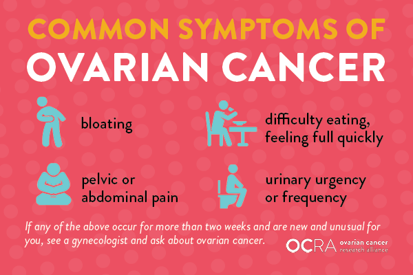 Common symptoms of Ovarian Cancer