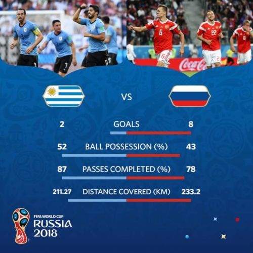 Russia Fan Club FIFA WORLD CUP 2018
