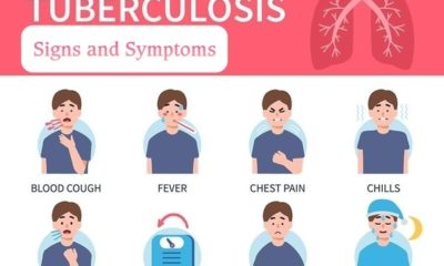 Fight Against Tuberculosis Begins with Awareness: Know the Symptoms