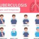 Fight Against Tuberculosis Begins with Awareness: Know the Symptoms