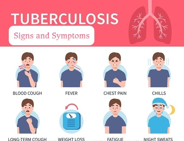 Fight Against Tuberculosis Begins with Awareness: Know the Symptoms