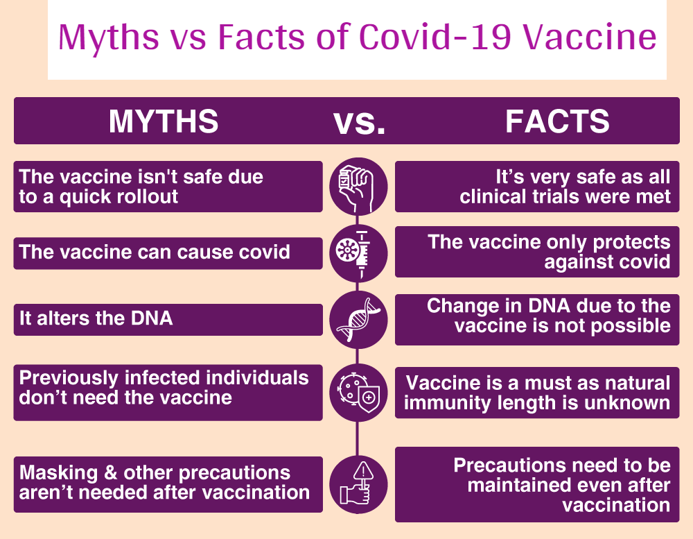 Covid-19 Vaccine - Myths vs Facts